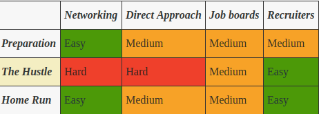 v0.1 - aka the Ugly-but-at-least-there version of the Job Search Matrix